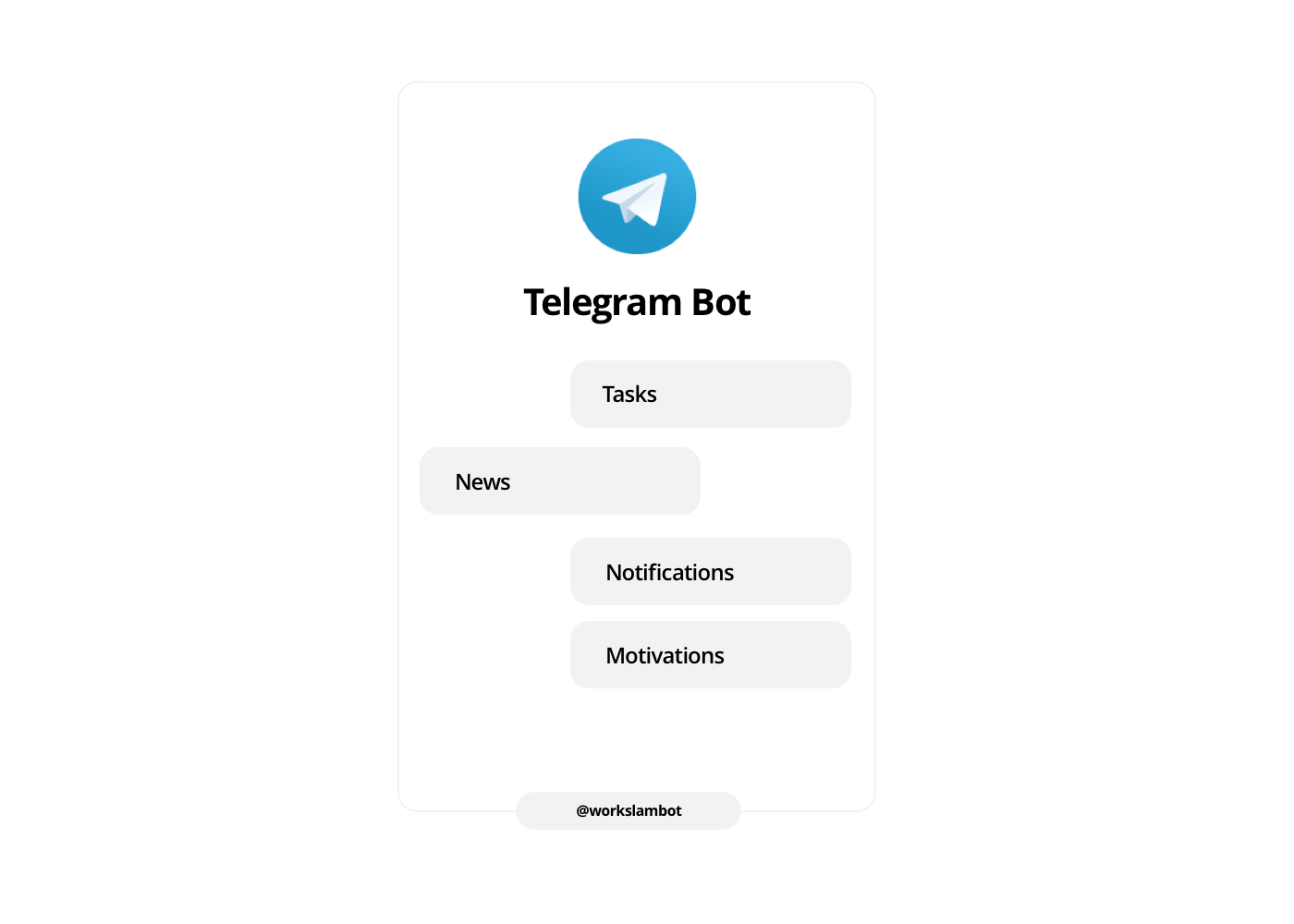 Telebot отправить фото. Телеграмм бот. Телеграм бот шаблон. Telegraph bot. Telegram bot API.